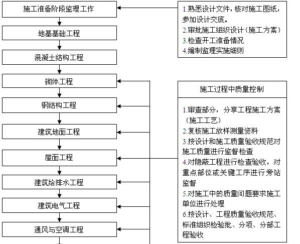 房屋建筑的設(shè)計(jì)程序是什么(房屋建筑的設(shè)計(jì)流程) 鋼結(jié)構(gòu)蹦極施工 第3張 房屋建筑的設(shè)計(jì)程序是什么(房屋建筑的設(shè)計(jì)流程) 鋼結(jié)構(gòu)蹦極施工 第3張