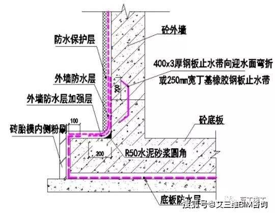 混凝土加固技術規范有哪些內容（混凝土加固技術規范） 鋼結構蹦極施工 第3張