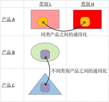 標(biāo)準(zhǔn)化設(shè)計降低費用案例(標(biāo)準(zhǔn)化設(shè)計對企業(yè)的影響) 結(jié)構(gòu)機械鋼結(jié)構(gòu)設(shè)計 第2張 標(biāo)準(zhǔn)化設(shè)計降低費用案例(標(biāo)準(zhǔn)化設(shè)計對企業(yè)的影響) 結(jié)構(gòu)機械鋼結(jié)構(gòu)設(shè)計 第2張