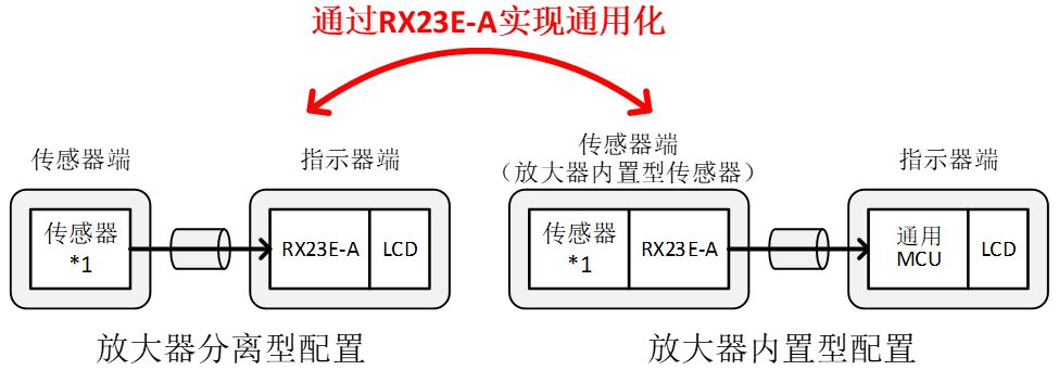 標(biāo)準(zhǔn)化設(shè)計降低費用案例(標(biāo)準(zhǔn)化設(shè)計對企業(yè)的影響) 結(jié)構(gòu)機械鋼結(jié)構(gòu)設(shè)計 第5張 標(biāo)準(zhǔn)化設(shè)計降低費用案例(標(biāo)準(zhǔn)化設(shè)計對企業(yè)的影響) 結(jié)構(gòu)機械鋼結(jié)構(gòu)設(shè)計 第5張