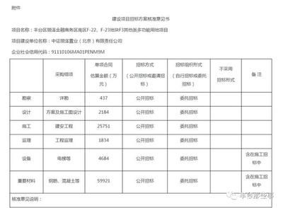 樓房改造需要找什么單位辦理(樓房改造審批流程詳解) 鋼結構異形設計 第2張 樓房改造需要找什么單位辦理(樓房改造審批流程詳解) 鋼結構異形設計 第2張