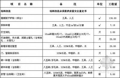 樓房改造需要找什么單位辦理(樓房改造審批流程詳解) 鋼結構異形設計 第1張 樓房改造需要找什么單位辦理(樓房改造審批流程詳解) 鋼結構異形設計 第1張
