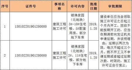 樓房改造需要找什么單位辦理(樓房改造審批流程詳解) 鋼結構異形設計 第4張 樓房改造需要找什么單位辦理(樓房改造審批流程詳解) 鋼結構異形設計 第4張