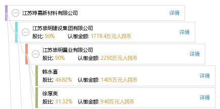 江蘇坤嘉新材料有限公司地址(句容坤嘉新材料有限公司地址) 結構地下室設計 第2張 江蘇坤嘉新材料有限公司地址(句容坤嘉新材料有限公司地址) 結構地下室設計 第2張