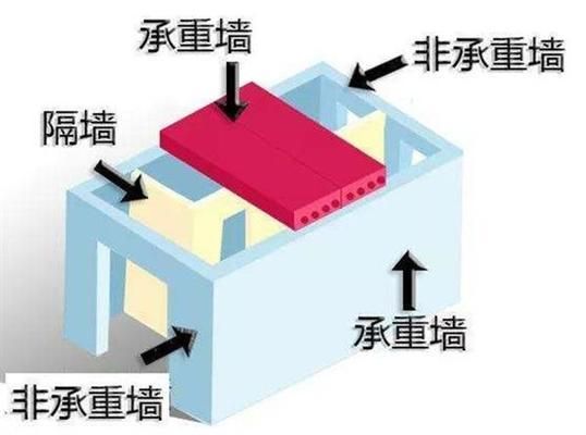 承重墻等級 鋼結構網架設計 第2張