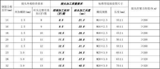 混凝土構件外觀質量（混凝土構件的外觀質量） 結構框架施工 第1張