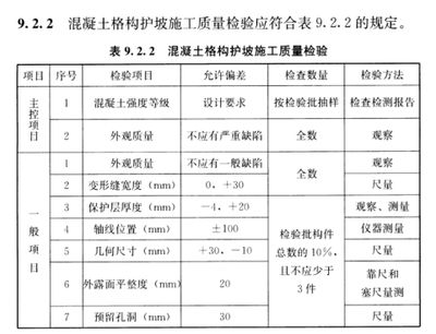 混凝土構件外觀質量（混凝土構件的外觀質量） 結構框架施工 第3張