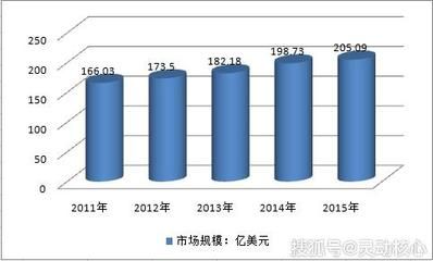 混凝土外加劑市場(chǎng)規(guī)模(全球混凝土外加劑市場(chǎng)規(guī)模已達(dá)150億美元) 裝飾幕墻設(shè)計(jì) 第2張 混凝土外加劑市場(chǎng)規(guī)模(全球混凝土外加劑市場(chǎng)規(guī)模已達(dá)150億美元) 裝飾幕墻設(shè)計(jì) 第2張