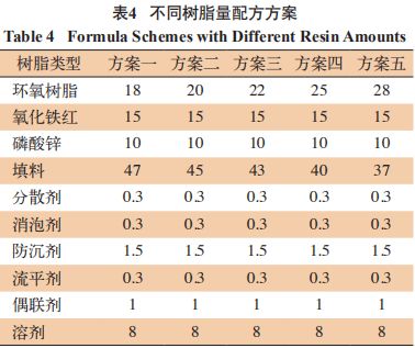 環氧樹脂磚配方(環氧樹脂磚施工注意事項) 結構框架施工 第3張 環氧樹脂磚配方(環氧樹脂磚施工注意事項) 結構框架施工 第3張