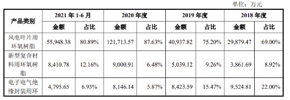 環氧樹脂磚配方(環氧樹脂磚施工注意事項) 結構框架施工 第5張 環氧樹脂磚配方(環氧樹脂磚施工注意事項) 結構框架施工 第5張