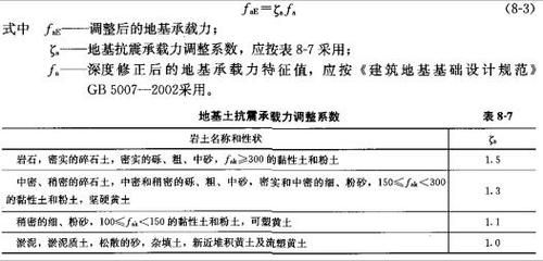 地基基礎設計規范2018附錄j(地基基礎設計規范2018與舊版差異2018環保要求) 建筑消防施工 第1張 地基基礎設計規范2018附錄j(地基基礎設計規范2018與舊版差異2018環保要求) 建筑消防施工 第1張