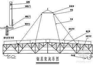 梯形鋼屋架設(shè)計圖紙大全圖片(梯形鋼屋架施工難點解析梯形鋼屋架荷載計算方法) 鋼結(jié)構(gòu)玻璃棧道設(shè)計 第5張 梯形鋼屋架設(shè)計圖紙大全圖片(梯形鋼屋架施工難點解析梯形鋼屋架荷載計算方法) 鋼結(jié)構(gòu)玻璃棧道設(shè)計 第5張