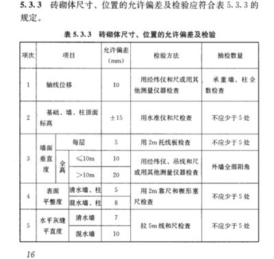 混凝土結構工程驗收規范gb5066-2011(《混凝土結構工程施工規范》) 結構電力行業設計 第3張 混凝土結構工程驗收規范gb5066-2011(《混凝土結構工程施工規范》) 結構電力行業設計 第3張
