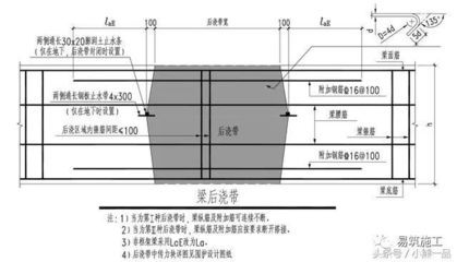 樓板加固規(guī)范圖集大全(樓板加固施工常見問題解析,樓板加固材料性能對(duì)比表) 結(jié)構(gòu)橋梁鋼結(jié)構(gòu)設(shè)計(jì) 第5張 樓板加固規(guī)范圖集大全(樓板加固施工常見問題解析,樓板加固材料性能對(duì)比表) 結(jié)構(gòu)橋梁鋼結(jié)構(gòu)設(shè)計(jì) 第5張
