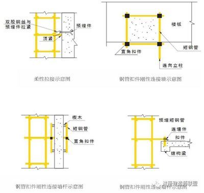 樓板加固規(guī)范最新標(biāo)準(zhǔn)(樓板加固規(guī)范最新標(biāo)準(zhǔn):粘鋼加固法操作流程詳解) 鋼結(jié)構(gòu)鋼結(jié)構(gòu)停車場設(shè)計(jì) 第5張 樓板加固規(guī)范最新標(biāo)準(zhǔn)(樓板加固規(guī)范最新標(biāo)準(zhǔn):粘鋼加固法操作流程詳解) 鋼結(jié)構(gòu)鋼結(jié)構(gòu)停車場設(shè)計(jì) 第5張