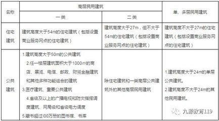 工業(yè)建筑與民用建筑差異(工業(yè)建筑與工業(yè)建筑的區(qū)別) 結構框架設計 第4張 工業(yè)建筑與民用建筑差異(工業(yè)建筑與工業(yè)建筑的區(qū)別) 結構框架設計 第4張