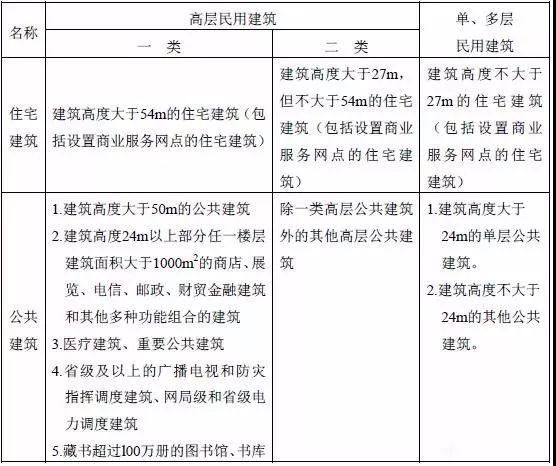 工業(yè)建筑與民用建筑差異(工業(yè)建筑與工業(yè)建筑的區(qū)別) 結構框架設計 第3張 工業(yè)建筑與民用建筑差異(工業(yè)建筑與工業(yè)建筑的區(qū)別) 結構框架設計 第3張