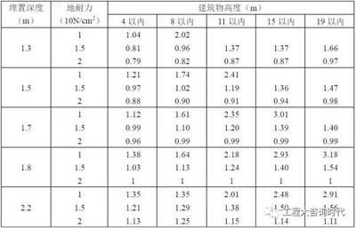 工業(yè)建筑與民用建筑差異(工業(yè)建筑與工業(yè)建筑的區(qū)別) 結構框架設計 第5張 工業(yè)建筑與民用建筑差異(工業(yè)建筑與工業(yè)建筑的區(qū)別) 結構框架設計 第5張