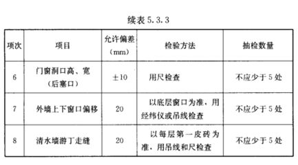 混凝土結構驗收標準(混凝土結構驗收主要標準和要求) 結構機械鋼結構施工 第4張 混凝土結構驗收標準(混凝土結構驗收主要標準和要求) 結構機械鋼結構施工 第4張