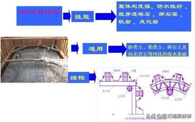 混凝土結構加固的設計流程是什么？（混凝土結構加固設計的基本流程） 建筑方案設計 第4張