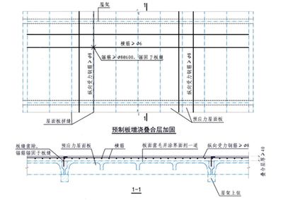 現(xiàn)澆混凝土植筋(植筋加固技術(shù)的發(fā)展趨勢) 建筑消防設(shè)計 第5張 現(xiàn)澆混凝土植筋(植筋加固技術(shù)的發(fā)展趨勢) 建筑消防設(shè)計 第5張