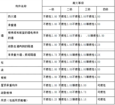 承重墻查處多少是在規定之內(承重墻查處罰款標準:除了罰款之外還有其他處罰措施) 結構工業裝備施工 第1張 承重墻查處多少是在規定之內(承重墻查處罰款標準:除了罰款之外還有其他處罰措施) 結構工業裝備施工 第1張