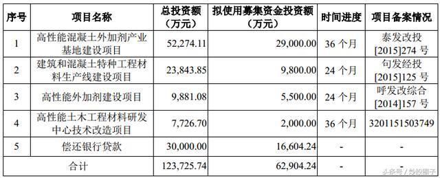 混凝土外加劑行業(yè)龍頭企業(yè)（中國混凝土外加劑行業(yè)發(fā)展趨勢(shì)） 鋼結(jié)構(gòu)跳臺(tái)設(shè)計(jì) 第1張