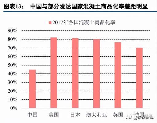 混凝土外加劑行業(yè)龍頭企業(yè)（中國混凝土外加劑行業(yè)發(fā)展趨勢(shì)） 鋼結(jié)構(gòu)跳臺(tái)設(shè)計(jì) 第4張