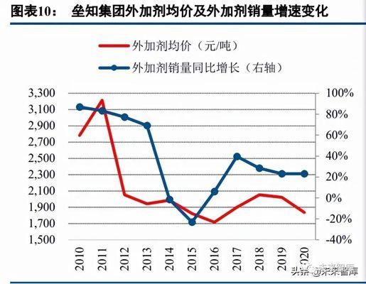 混凝土外加劑行業(yè)龍頭企業(yè)（中國混凝土外加劑行業(yè)發(fā)展趨勢(shì)） 鋼結(jié)構(gòu)跳臺(tái)設(shè)計(jì) 第5張