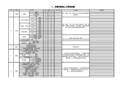 砌墻定額人工費(fèi)（建筑工程預(yù)算定額查詢方法，砌墻定額人工費(fèi)因素而異） 北京加固施工 第2張