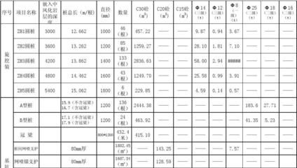 砌墻定額人工費(fèi)（建筑工程預(yù)算定額查詢方法，砌墻定額人工費(fèi)因素而異） 北京加固施工 第5張