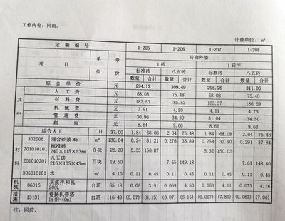 砌墻定額人工費(fèi)（建筑工程預(yù)算定額查詢方法，砌墻定額人工費(fèi)因素而異） 北京加固施工 第1張