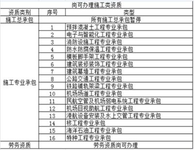 特種工程資質申請指南(→maigoo知識特種工程包括哪些工程資質怎么申請) 建筑消防施工 第4張 特種工程資質申請指南(→maigoo知識特種工程包括哪些工程資質怎么申請) 建筑消防施工 第4張