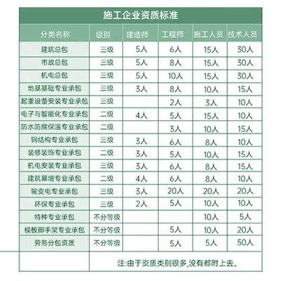 特種工程資質申請指南(→maigoo知識特種工程包括哪些工程資質怎么申請) 建筑消防施工 第5張 特種工程資質申請指南(→maigoo知識特種工程包括哪些工程資質怎么申請) 建筑消防施工 第5張