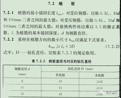 混凝土植筋長度要求多少(植筋工程驗收規范詳解) 結構工業鋼結構施工 第3張 混凝土植筋長度要求多少(植筋工程驗收規范詳解) 結構工業鋼結構施工 第3張