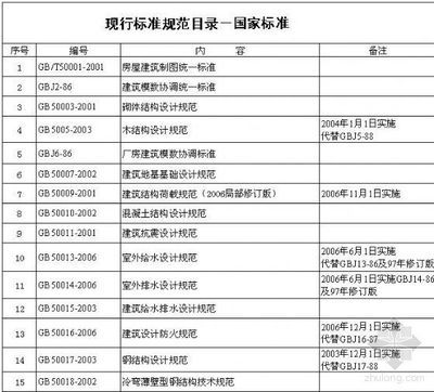 現行鋼結構標準規范(gb50017-2017《鋼結構設計標準》和鋼結構規范大全) 結構電力行業設計 第2張 現行鋼結構標準規范(gb50017-2017《鋼結構設計標準》和鋼結構規范大全) 結構電力行業設計 第2張