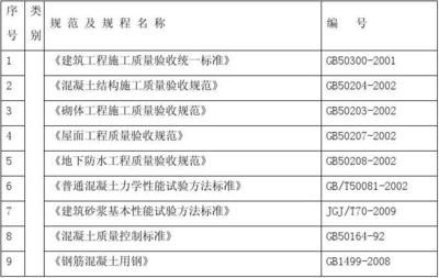 現行鋼結構標準規范(gb50017-2017《鋼結構設計標準》和鋼結構規范大全) 結構電力行業設計 第3張 現行鋼結構標準規范(gb50017-2017《鋼結構設計標準》和鋼結構規范大全) 結構電力行業設計 第3張