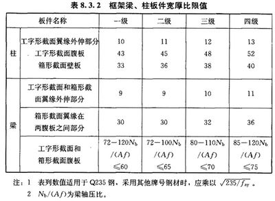 現行鋼結構標準規范(gb50017-2017《鋼結構設計標準》和鋼結構規范大全) 結構電力行業設計 第5張 現行鋼結構標準規范(gb50017-2017《鋼結構設計標準》和鋼結構規范大全) 結構電力行業設計 第5張