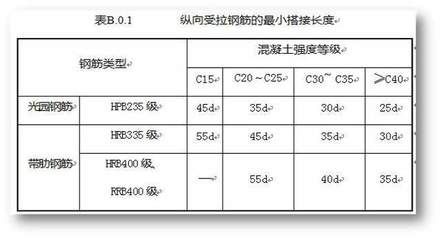 混凝土結構驗收規范最新(最新混凝土結構驗收規范gb50204-2023版) 鋼結構鋼結構螺旋樓梯施工 第5張 混凝土結構驗收規范最新(最新混凝土結構驗收規范gb50204-2023版) 鋼結構鋼結構螺旋樓梯施工 第5張