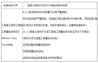 混凝土結構驗收規范最新(最新混凝土結構驗收規范gb50204-2023版) 鋼結構鋼結構螺旋樓梯施工 第2張 混凝土結構驗收規范最新(最新混凝土結構驗收規范gb50204-2023版) 鋼結構鋼結構螺旋樓梯施工 第2張