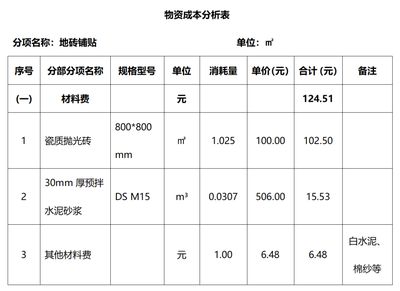 砌體混凝土損耗率(混凝土損耗率影響成本嗎) 裝飾幕墻設計 第2張 砌體混凝土損耗率(混凝土損耗率影響成本嗎) 裝飾幕墻設計 第2張
