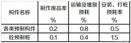 砌體混凝土損耗率(混凝土損耗率影響成本嗎) 裝飾幕墻設計 第1張 砌體混凝土損耗率(混凝土損耗率影響成本嗎) 裝飾幕墻設計 第1張