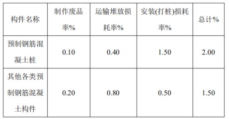 砌體混凝土損耗率(混凝土損耗率影響成本嗎) 裝飾幕墻設計 第4張 砌體混凝土損耗率(混凝土損耗率影響成本嗎) 裝飾幕墻設計 第4張