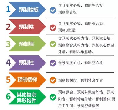 現(xiàn)澆空心板規(guī)范（現(xiàn)澆空心板的主要規(guī)范） 鋼結(jié)構(gòu)玻璃棧道設(shè)計(jì) 第5張