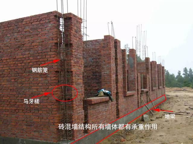 磚混結(jié)構(gòu)怎么看是不是承重墻(承重墻拆除后的法律后果) 結(jié)構(gòu)工業(yè)裝備施工 第3張 磚混結(jié)構(gòu)怎么看是不是承重墻(承重墻拆除后的法律后果) 結(jié)構(gòu)工業(yè)裝備施工 第3張