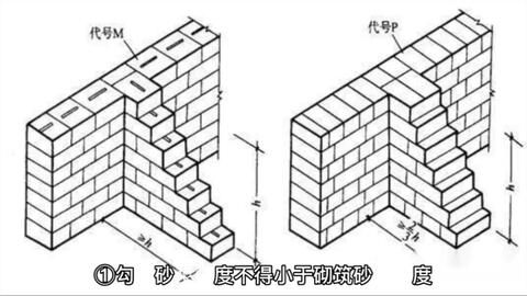砌體混凝土擋土墻(混凝土擋土墻設(shè)計中如何考慮地震影響?) 鋼結(jié)構(gòu)網(wǎng)架施工 第5張 砌體混凝土擋土墻(混凝土擋土墻設(shè)計中如何考慮地震影響?) 鋼結(jié)構(gòu)網(wǎng)架施工 第5張