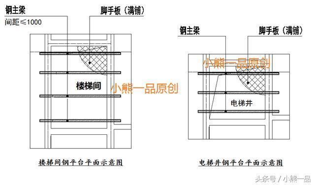 電梯井鋼梁位置(電梯井鋼梁的位置) 結構污水處理池施工 第2張 電梯井鋼梁位置(電梯井鋼梁的位置) 結構污水處理池施工 第2張