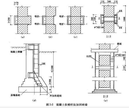 砌體墻加固方案設計規范（砌體墻加固方案設計規范是為了確保砌體結構的安全性和穩定性） 北京加固設計 第2張