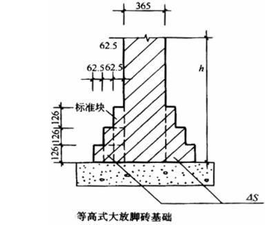 磚混結(jié)構(gòu)墻體工程量如何計(jì)算(磚混結(jié)構(gòu)墻體工程量的計(jì)算) 鋼結(jié)構(gòu)有限元分析設(shè)計(jì) 第2張 磚混結(jié)構(gòu)墻體工程量如何計(jì)算(磚混結(jié)構(gòu)墻體工程量的計(jì)算) 鋼結(jié)構(gòu)有限元分析設(shè)計(jì) 第2張