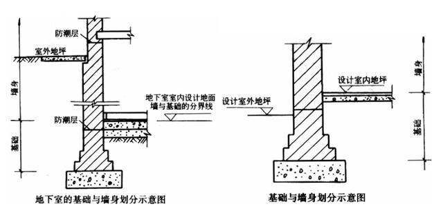 磚混結(jié)構(gòu)墻體工程量如何計(jì)算(磚混結(jié)構(gòu)墻體工程量的計(jì)算) 鋼結(jié)構(gòu)有限元分析設(shè)計(jì) 第1張 磚混結(jié)構(gòu)墻體工程量如何計(jì)算(磚混結(jié)構(gòu)墻體工程量的計(jì)算) 鋼結(jié)構(gòu)有限元分析設(shè)計(jì) 第1張